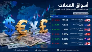 الين امام اختبار جديد و الإسترليني يتفوق  .. عملات تحت المجهر : اخر اخبار العملات اليوم 