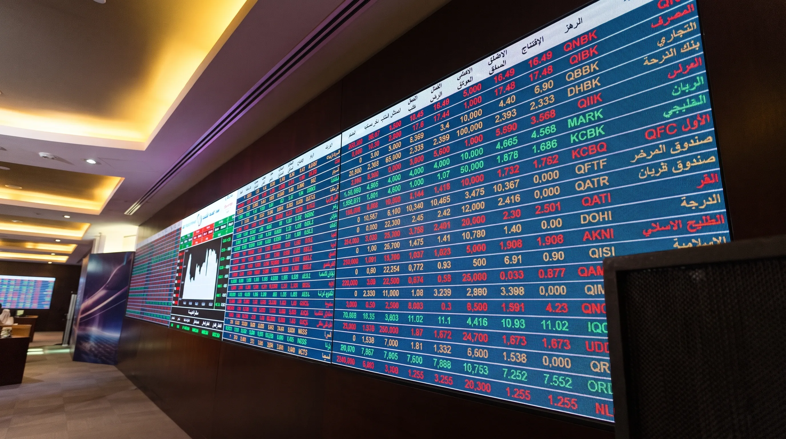 Saudi and Egyptian Bourses Slip as Intensifying Yemen Conflict Rattles Middle East Investors Saudi and Egyptian Bourses Slip as Intensifying Yemen Conflict Rattles Middle East Investors