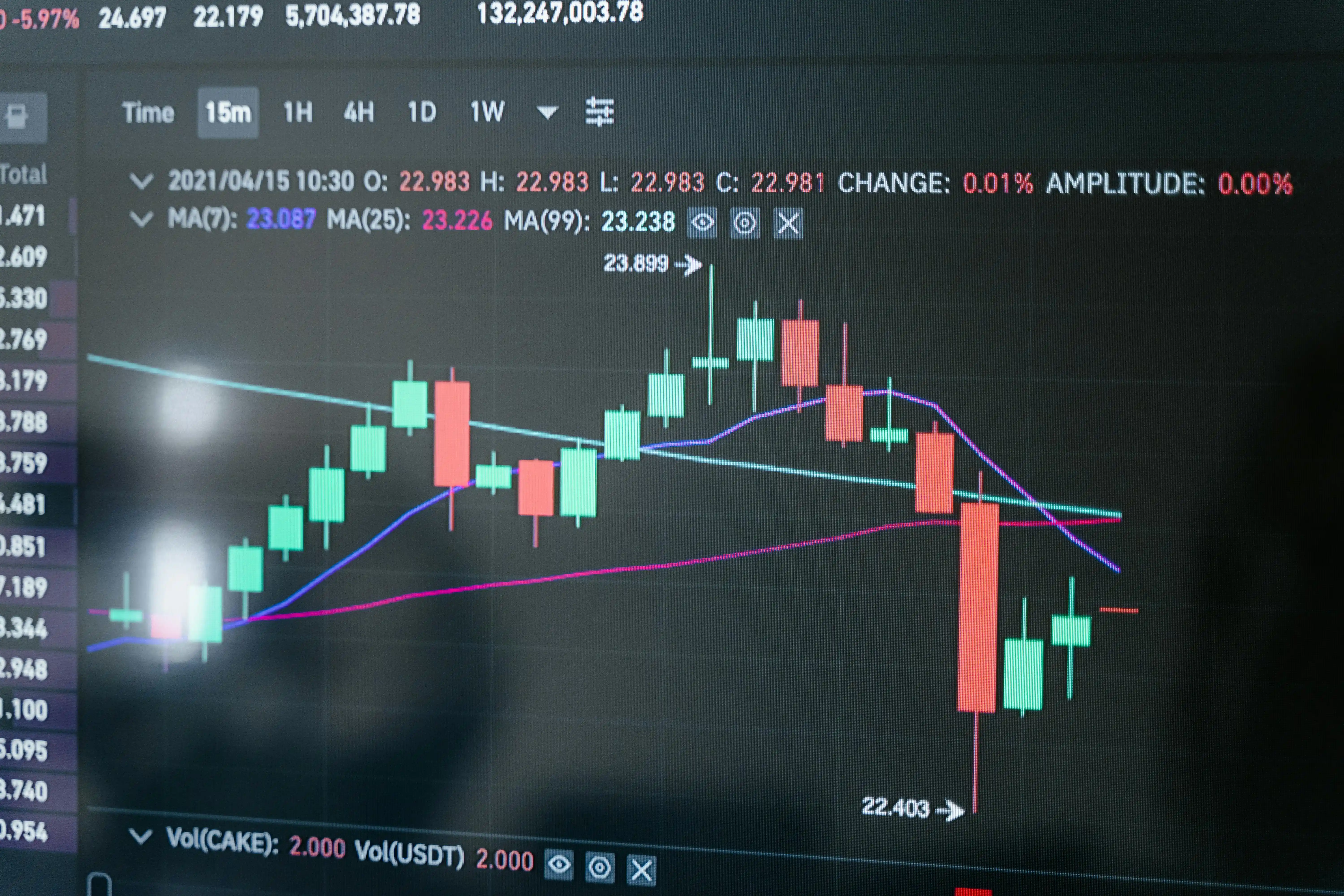 العملات الرقمية تتقلب مع تراجع البيتكوين وضغوط السوق